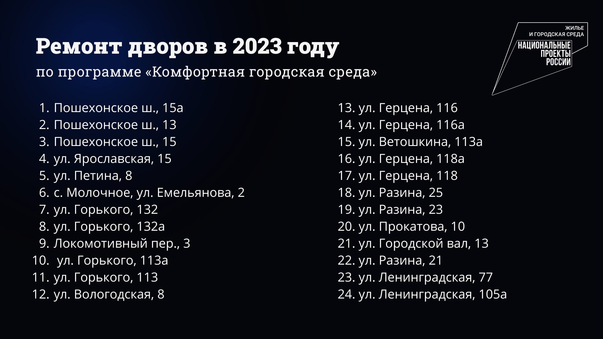 Свыше 20 дворовых территорий будет отремонтировано в Вологде в 2023 году